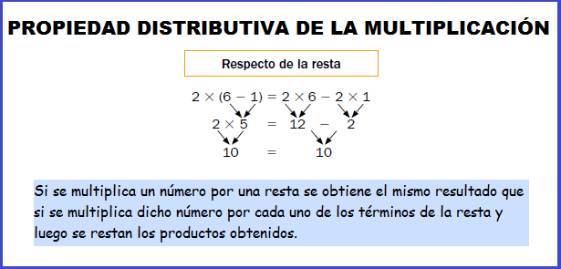 Como se hace la propiedad distributiva